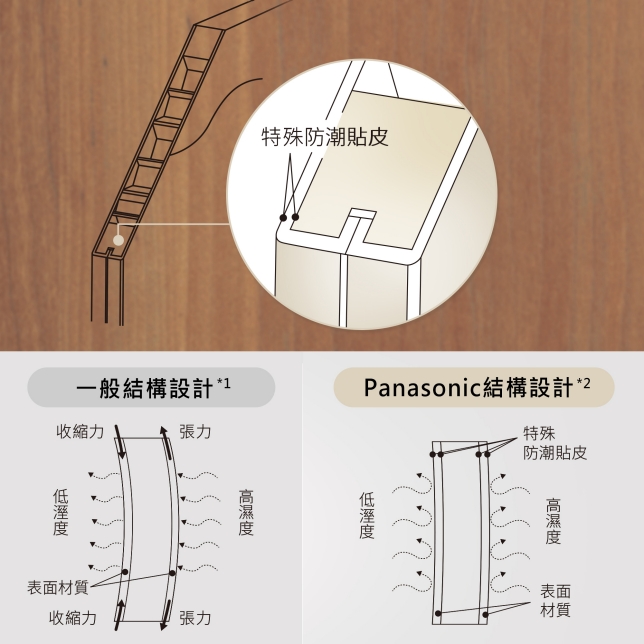 產品圖